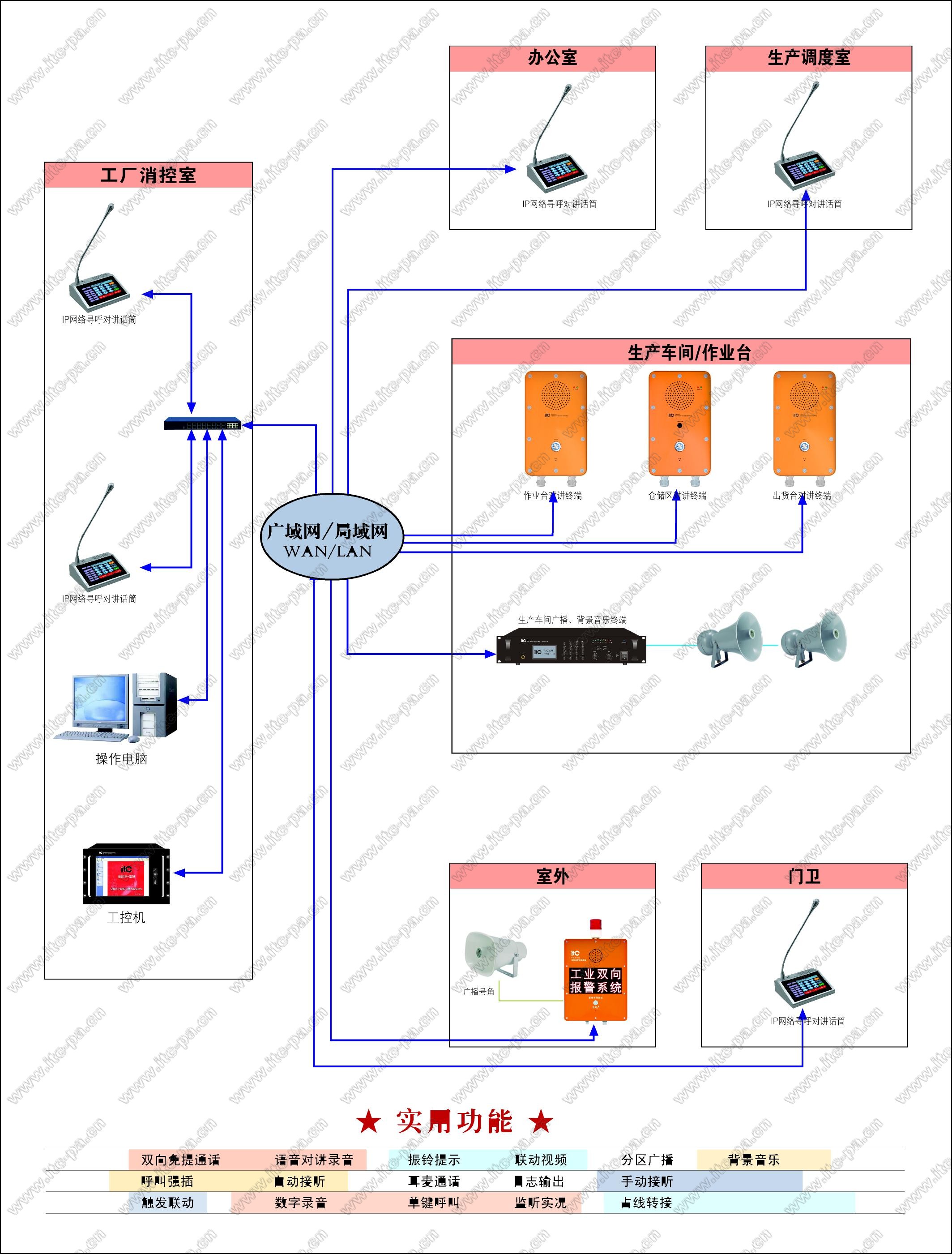 ITC-工业双向对讲语音通讯系统