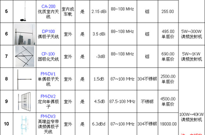 【fmuser FSN-30C 30W无线调频广播发射机/车队/工厂/农村广播 m】价格,厂家,图片,其他广播电视发射接收设备,广州市汉婷生物技术开发-