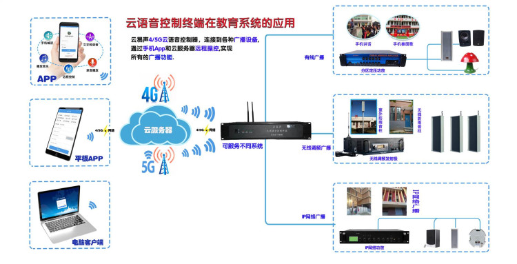4G智慧音响 拉萨景区4G广播工厂